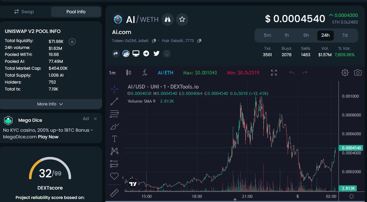 we back to business chart moving up now all jeets left 

AI.COM $MEME $AI <a href="/elonmusk/">Elon Musk</a>
