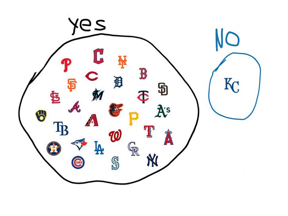 Royals's tweet image. have u lost a game in the last seven games?