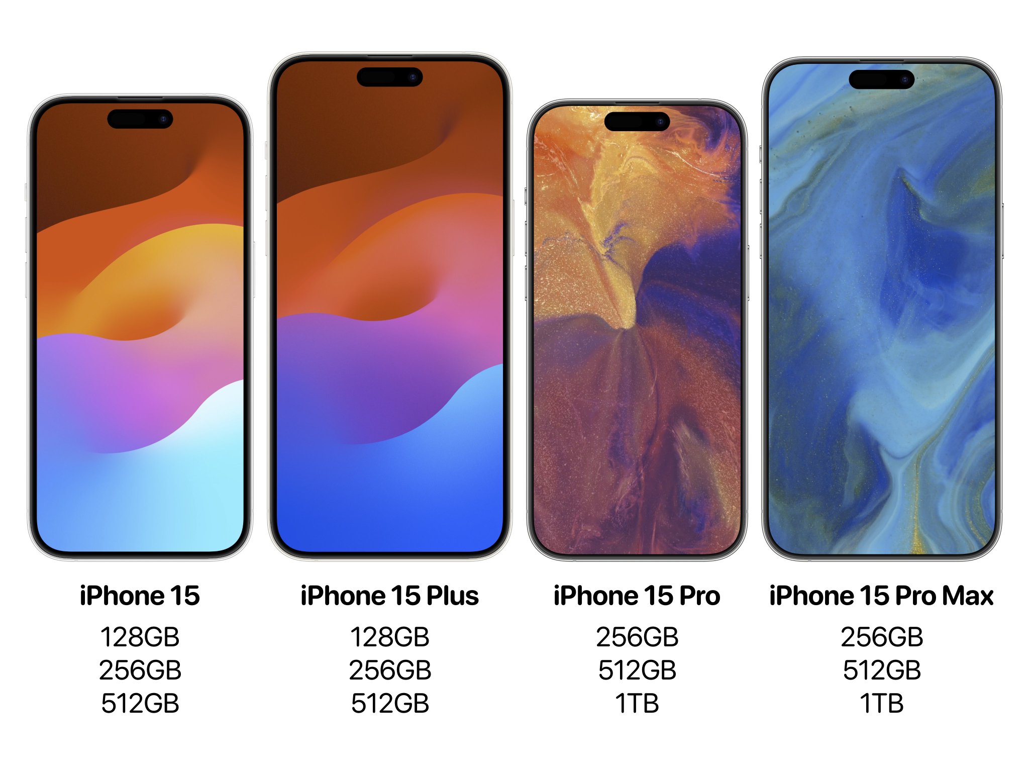 iPhone 15 Pro Base Models Could Potentially Record 4K ProRes Video As Apple  Aims To Increase Storage To 256GB