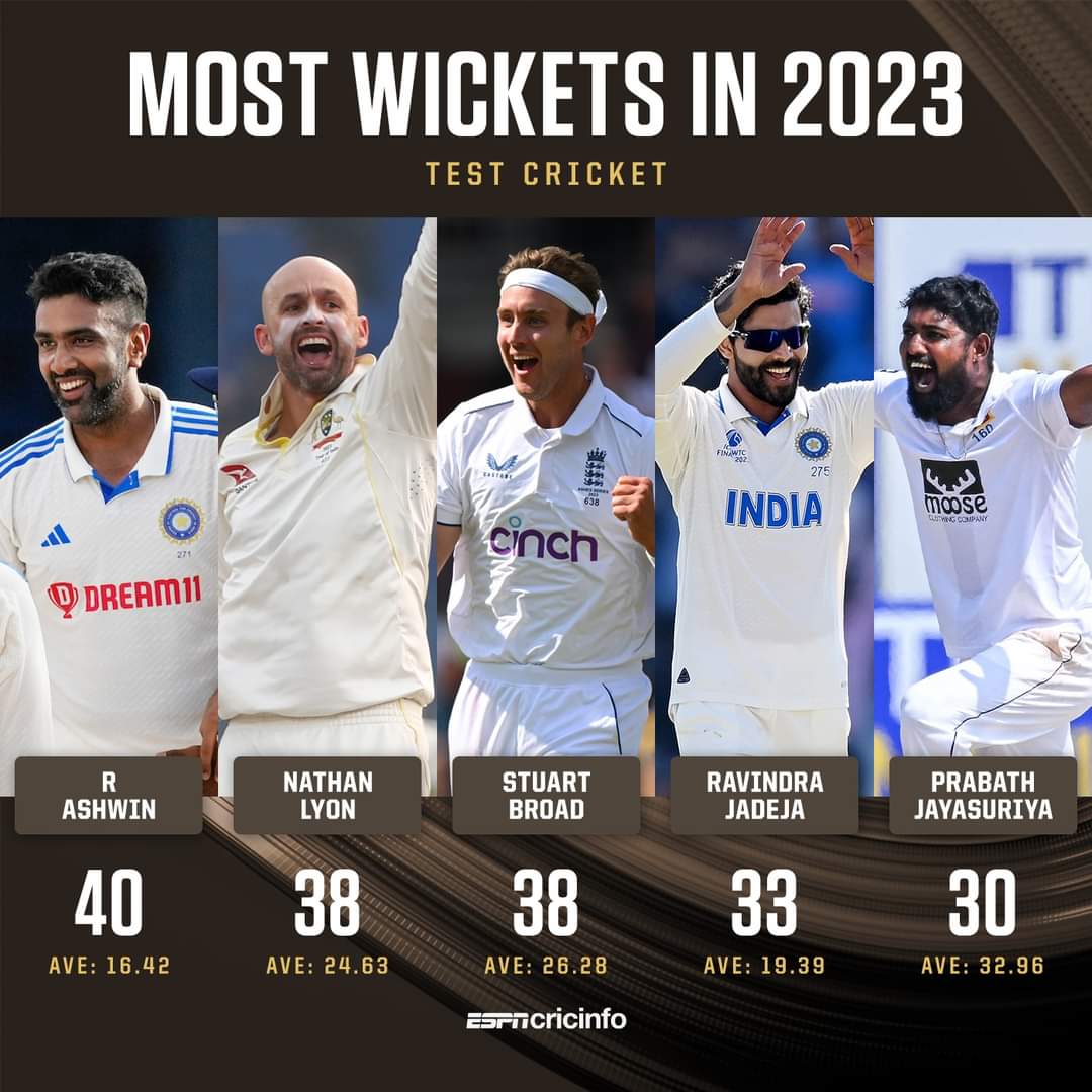 bladeit's tweet image. Yet Ravi Ashwin wasn&apos;t good enough to play for #WTCFinal2023