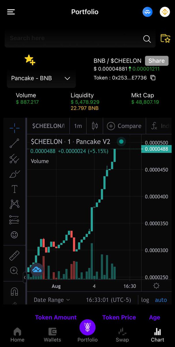 Hyperlight_Blue's tweet photo. #CHEELON breaking out 📈
#memecoin meets super utility 💎
#ETH Launch & Bridge coming 🚀
#USDT Rewards to holders 💵
3D animated #NFTs 🐀
#CheelonsArmy
@ruggedcheelon https://t.co/agn0miBNPU