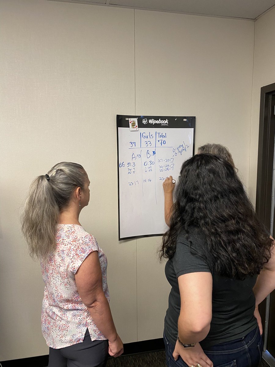 Pbvusd ELS JH Math Thinking Classrooms
Math tasks on vertical non-permanent work space + a little friendly teacher competition=increased engagement 🤗