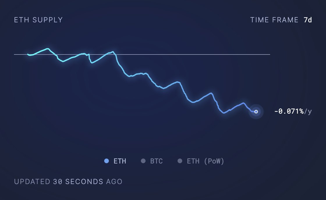 #Ethereum is CRASHING!!! 📉 (supply)