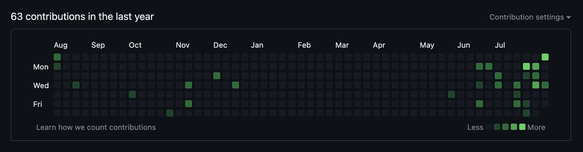 trunarla's tweet image. This is my contributions for the year not in private repos. Don't listen to people who say you can't get a job and use some baseless measurement of success like GitHub commits as a reason why. I've worked at companies like Uber, Square, and Discord.