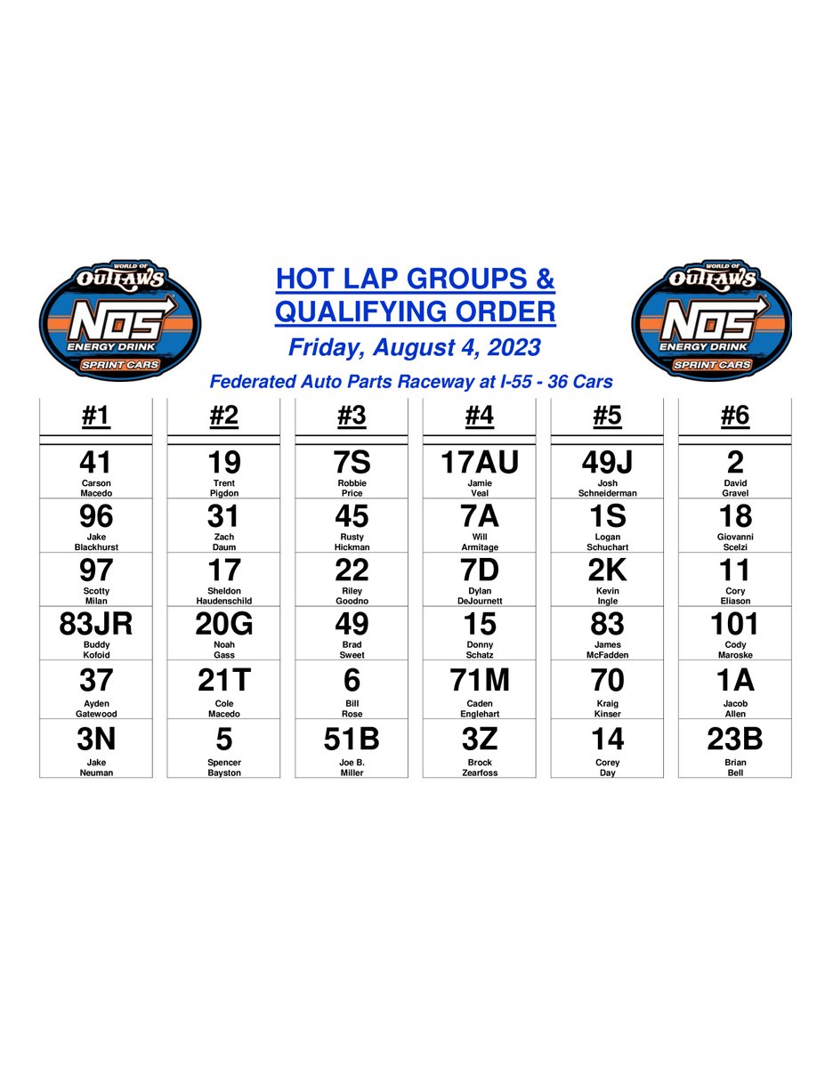WorldofOutlaws's tweet photo. From #WoOSprints Timing &amp; Scoring https://t.co/RB5G3wS0Yz