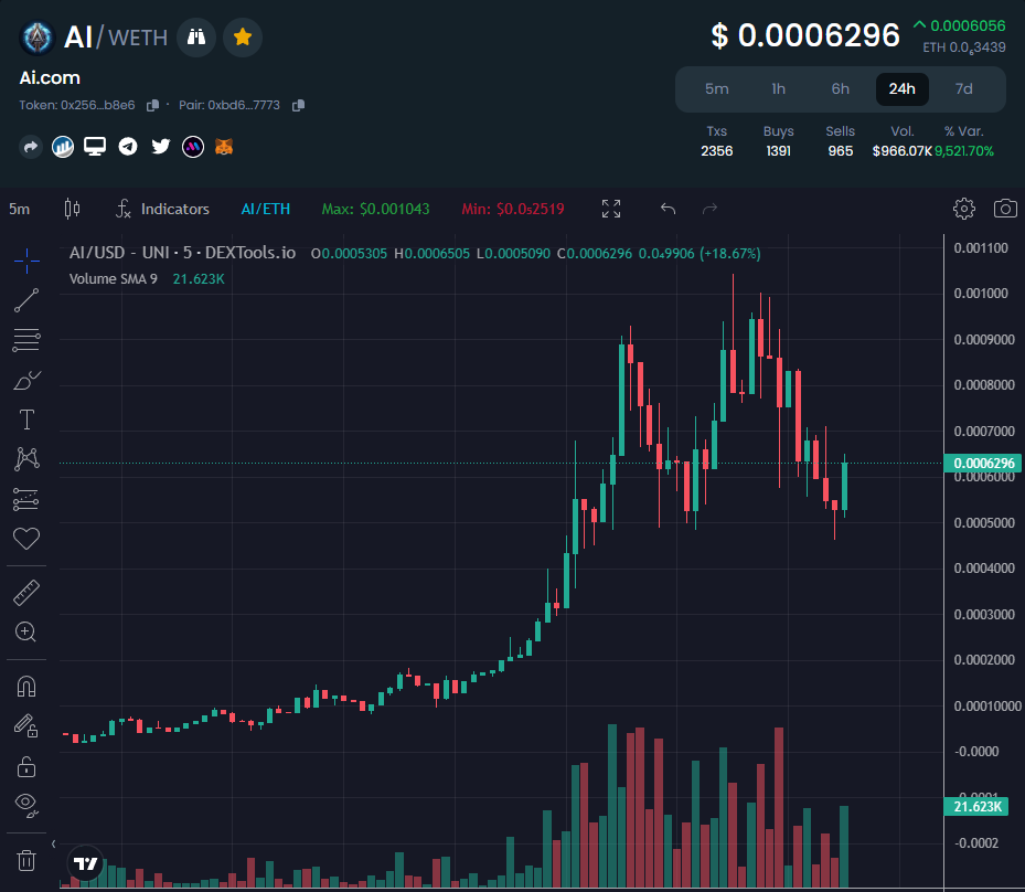 NEXT LEG IS LOADING UP!!! 

$AI  #AI #ETH 

dextools.io/app/en/ether/p…