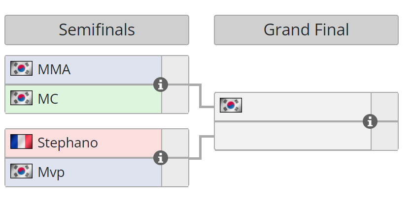 StarCraft 2 Finland (@starcraft2fi) on Twitter photo #gamers8 SC2 -kisan pudotuspelit alkavat tänään klo 14 jälkeen. <a href="/Serral_SC2/">Joona Sotala</a> pelaa puolivälierissä Solaria vastaan. Ennen Ro8-otteluita nähdään kuitenkin SC2 Legends -näytösotteluita, joissa on tuttuja wanhoja nimiä!
#esportsfi #sc2fi #gamers8 SC2 -kisan pudotuspelit alkavat tänään klo 14 jälkeen. <a href="/Serral_SC2/">Joona Sotala</a> pelaa puolivälierissä Solaria vastaan. Ennen Ro8-otteluita nähdään kuitenkin SC2 Legends -näytösotteluita, joissa on tuttuja wanhoja nimiä!
#esportsfi #sc2fi