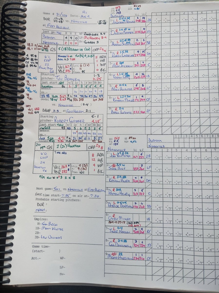 PatrickKinas's tweet photo. News/lineups @DurhamBulls

OF #RaimelTapia signed by @RaysBaseball, likely activated Tue

RH #RyanThompson ▶️ #Durham
IF #CurtisMead ▶️ #Rays

Re Taj tasks: "Work on commanding cutter &amp; change up. Both grade out as high-profile pitches that he needs to command down here"

#RaysUp https://t.co/sV8QyVl3H9