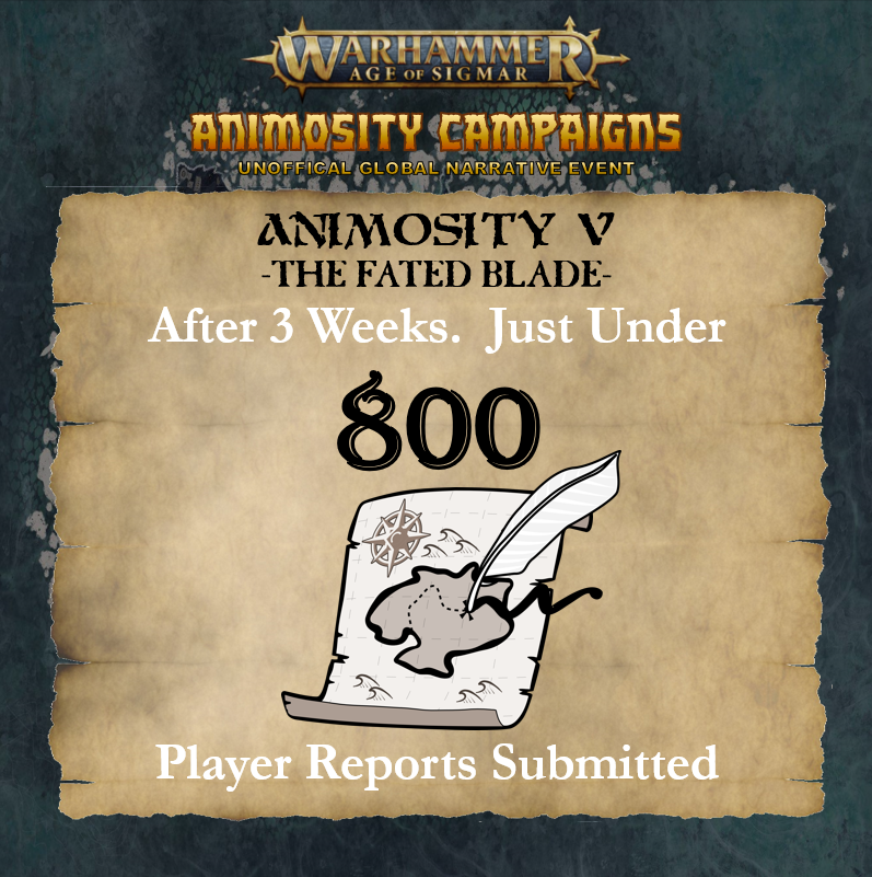 AnimosityCmpgns's tweet photo. After 3 amazing weeks into the campaign. Just under 800 player reports summited.
Find out more at https://t.co/ZJBT75KkKc
#AOS #GamesWorkshop #WarhammerCommunity #NarrativePlay #Warhammer #AgeofSigmar #AnimosityCampaigns #AnimosityV #TheFatedBlade #DaWarpath https://t.co/oDCNtDr7gV