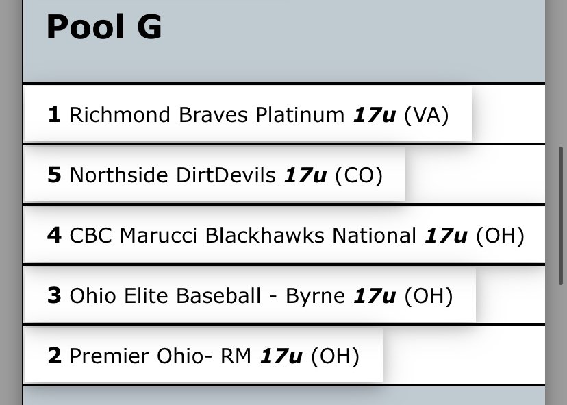 17u Platinum and 2025 Platinum take their pools and move on to bracket play in the Cincy Tourney of Champions❗️💪🏼