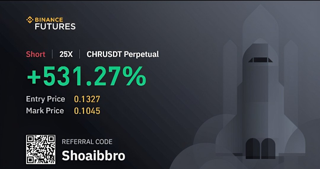 shoaibbrocrypto's tweet photo. why I shorted? $CHR  
(summary 📝)

🔸Price action :  📈
🔸Technicals data : 📉
🔸On Chain : 📉 
🔸Market Sentiments : 📉
🔸General psychology :  📉
🔸Fundamentals :  📉
   ⚡⚡Probability : 83%+  down!
▫️( FOR JOINING PERSONAL TRADING SETUPS MSG ME )
#BTC    #crypto #Binance https://t.co/QhMUJ9bO6g