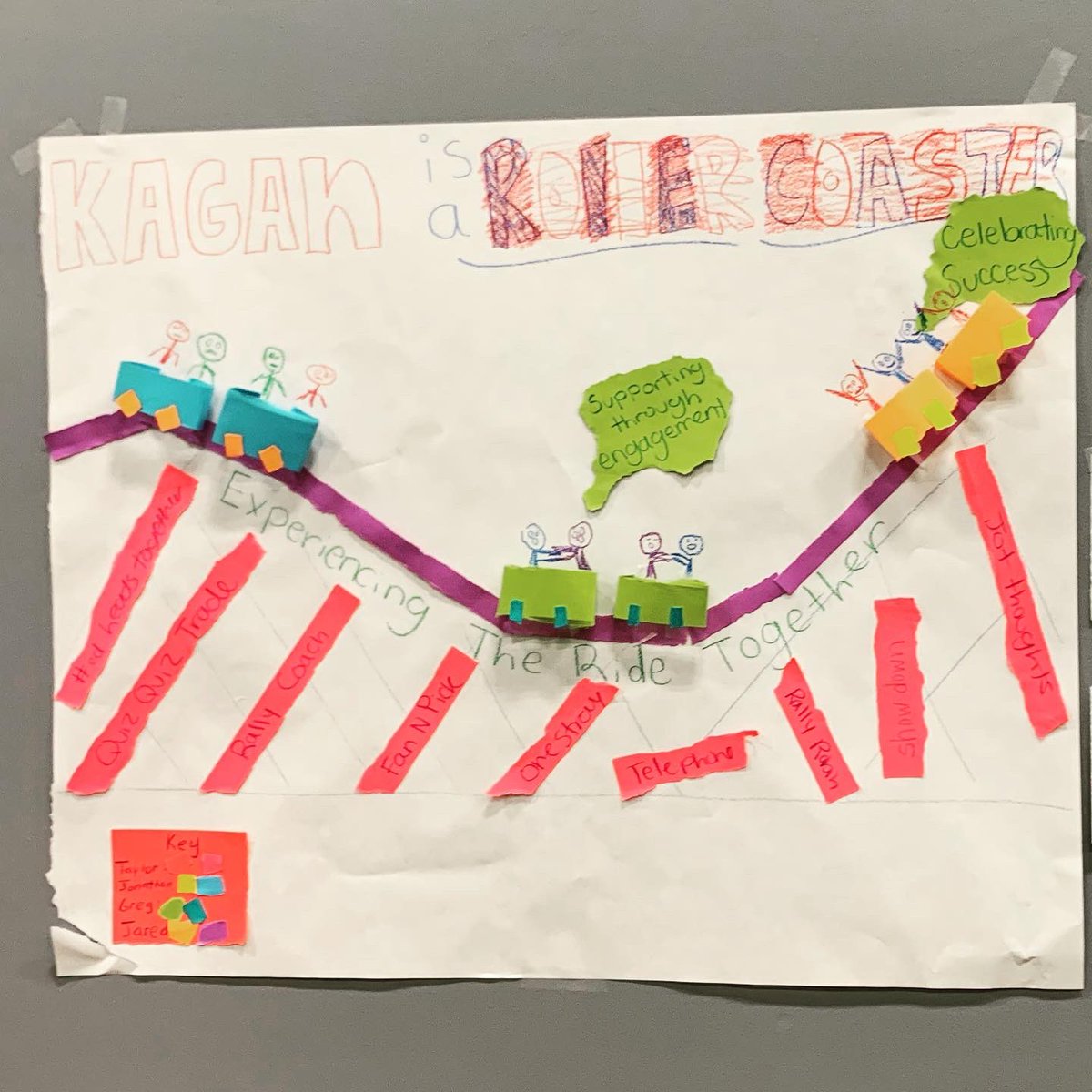 Kagan Cooperative Learning —what a privilege to learn along side teachers in central Kentuck while watching some of the shenanigans by ACMS staff!