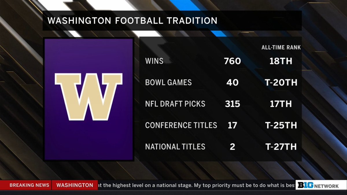Big Ten Football tweet media