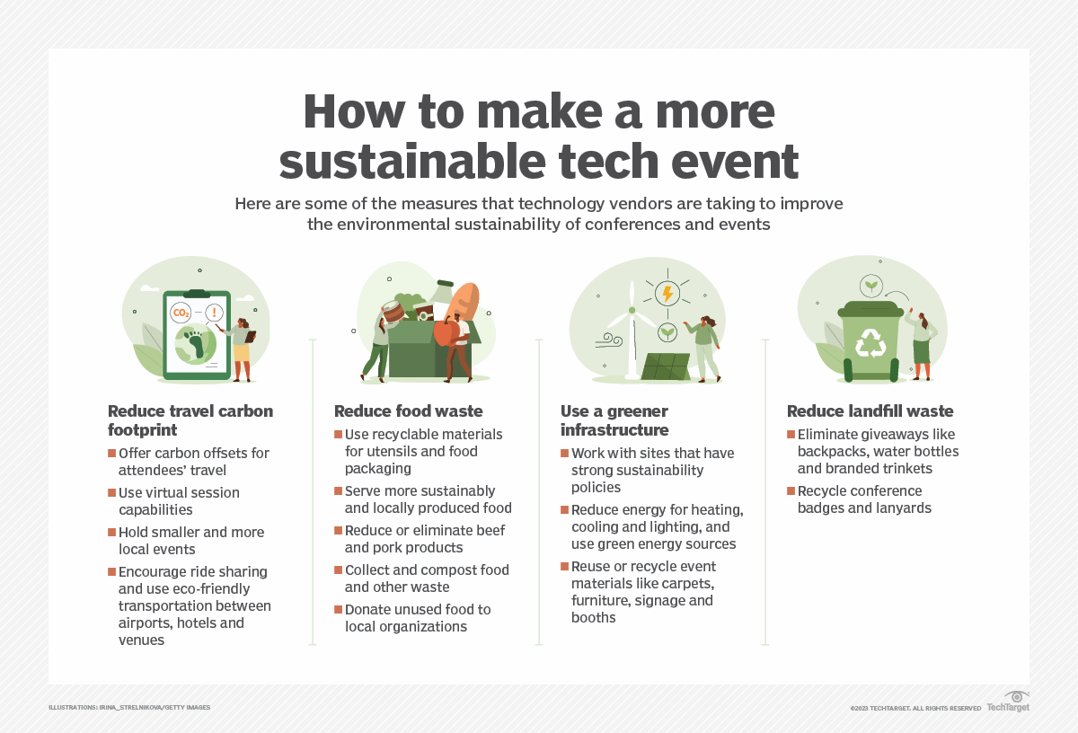 Some tech vendors are making events more environmentally responsible via #CarbonOffsets, reducing waste and recycling conference materials. But #sustainability claims must be examined carefully. Comments from <a href="/EverestGroup/">Everest Group</a>'s <a href="/NitishMittal/">Nitish Mittal</a> and others: bit.ly/44UpMuI