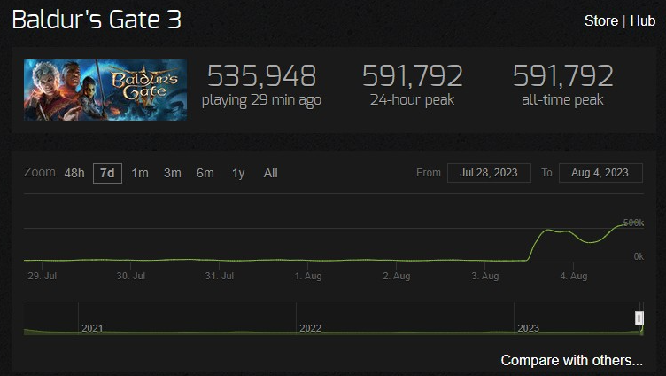 Sony Prophet tweet media