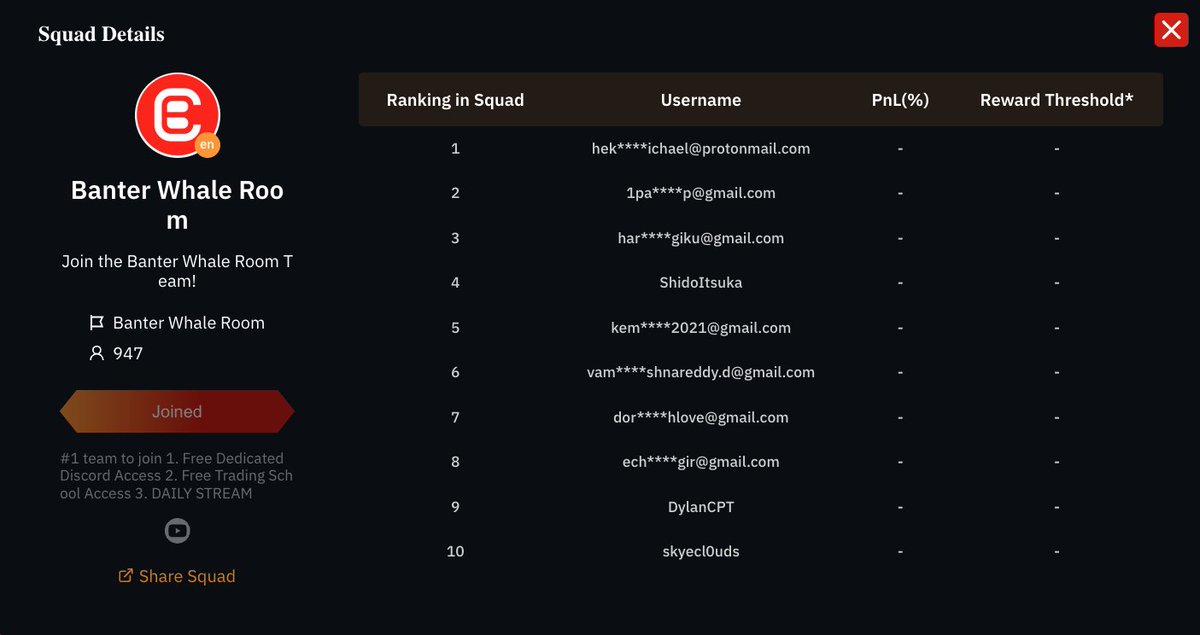 _cryptomanan's tweet photo. We are looking to recruit some solid traders into our team for the BYBIT Trading Competition. If you know any really good traders that we can recruit, post their names here so we can make them an offer!

We are the largest english speaking team and  currently the 3rd biggest team https://t.co/NON6cX5FgH