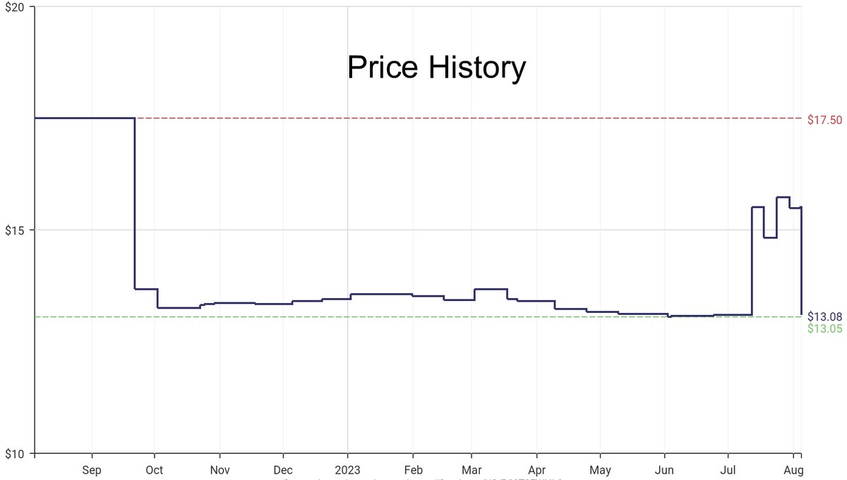 DeepPrice's tweet image. Lowest price on Amazon.com for Hair Brushes  from Creative Hair Brushes #dpdLowestPrice #CreativeHair Brushes #HairBrushes
Only $13.08
amazon.com/dp/B00T0FWNL0?…