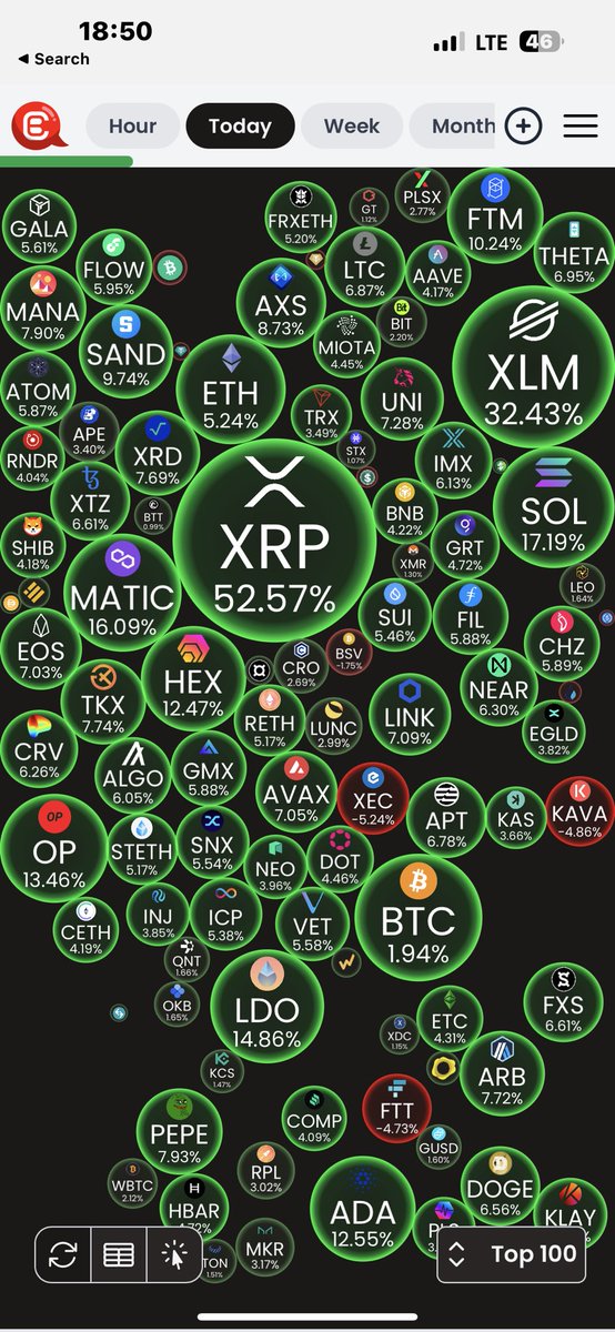 _cryptomanan's tweet photo. Love the green bubbles!!!!

https://t.co/yrpFnR67Hh https://t.co/GFkCNJ6lfF