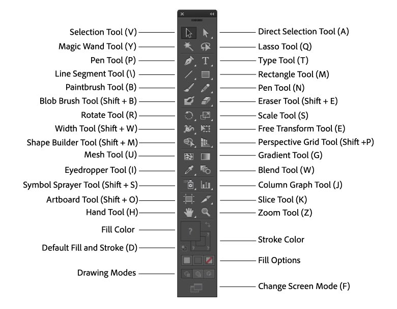 AiTricks's tweet image. Adobe Illustrator Shorcuts Cheat Sheet 👇
 
(bookmark to save for later)