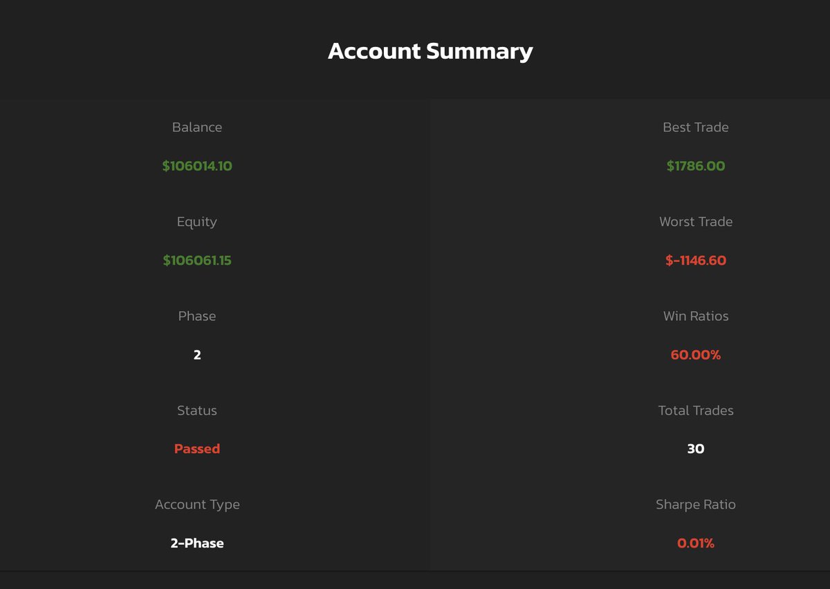 FundedMonkey (@AlwaysFunded) / Posts / X