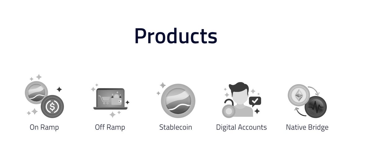 yourfriendSOMMI's tweet image. ❤💛💚💙

*BREAKING NEWS*

COAST, the Direct FIAT Onramp for #PulseChain is now LIVE.

Supporting USA, Australia, Canada, UK and 168+ countries.

🔸 Fully Backed, Redeemable 1USD
🔹 Debit Card coming soon 🤯🤯🤯

Website:
0xcoast.com

Non-Custodial Fiat Onramp