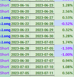 MDPhams's tweet photo. Last 29 sesh/realized trades, the $NDX 4-day system (trade EOD, keep on for 4 sesh) earned +29.0%, annualized +251.0%. #LongOnly/#BuyHold yielded 10.93%, annualized 109.3%
Both are good
1 is amazing
#PastResultsDontPredictFutureOutcomes
#SharingForEntertainment
#NotAdvice
$QQQ https://t.co/Liiq4Wx88l
