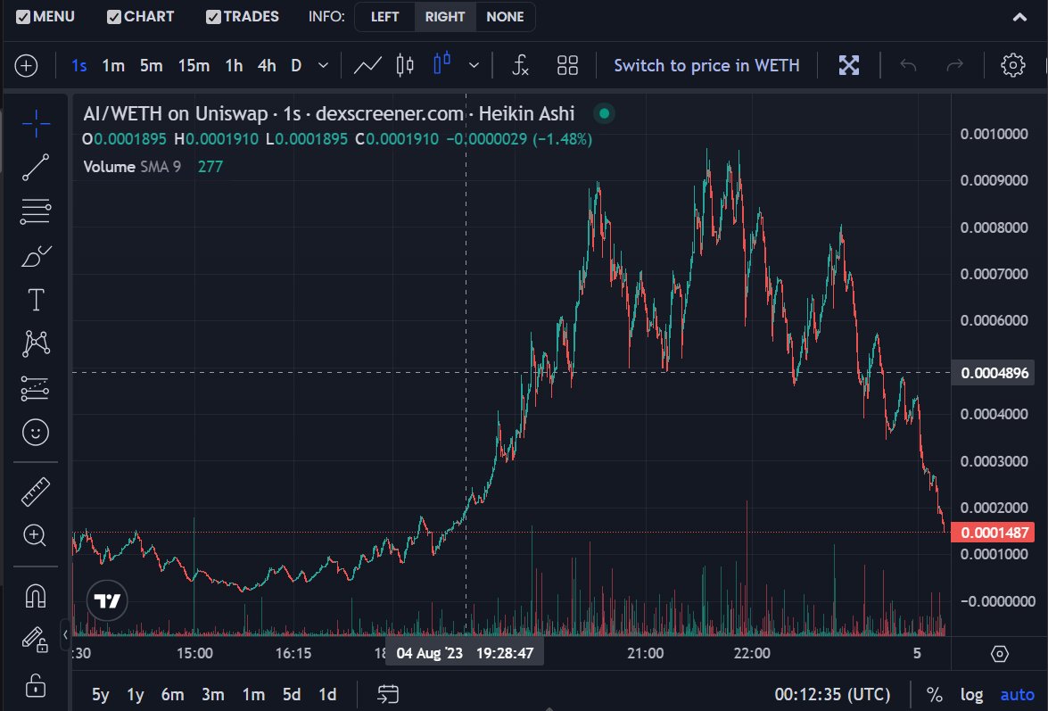 Hodl AI.COM
