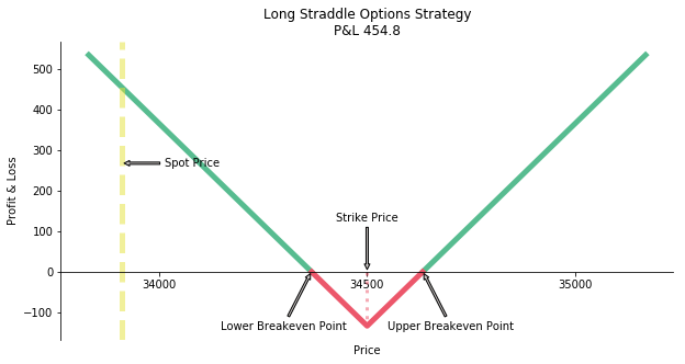 15 Coded Quant Trading Strategies All In Python All Free Get Them 15-coded-quant-trading-strategies-all-in-python-all-free-get-them