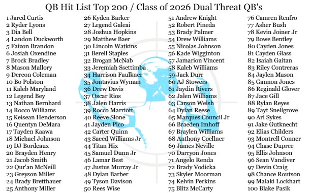 QBHitList.com tweet media