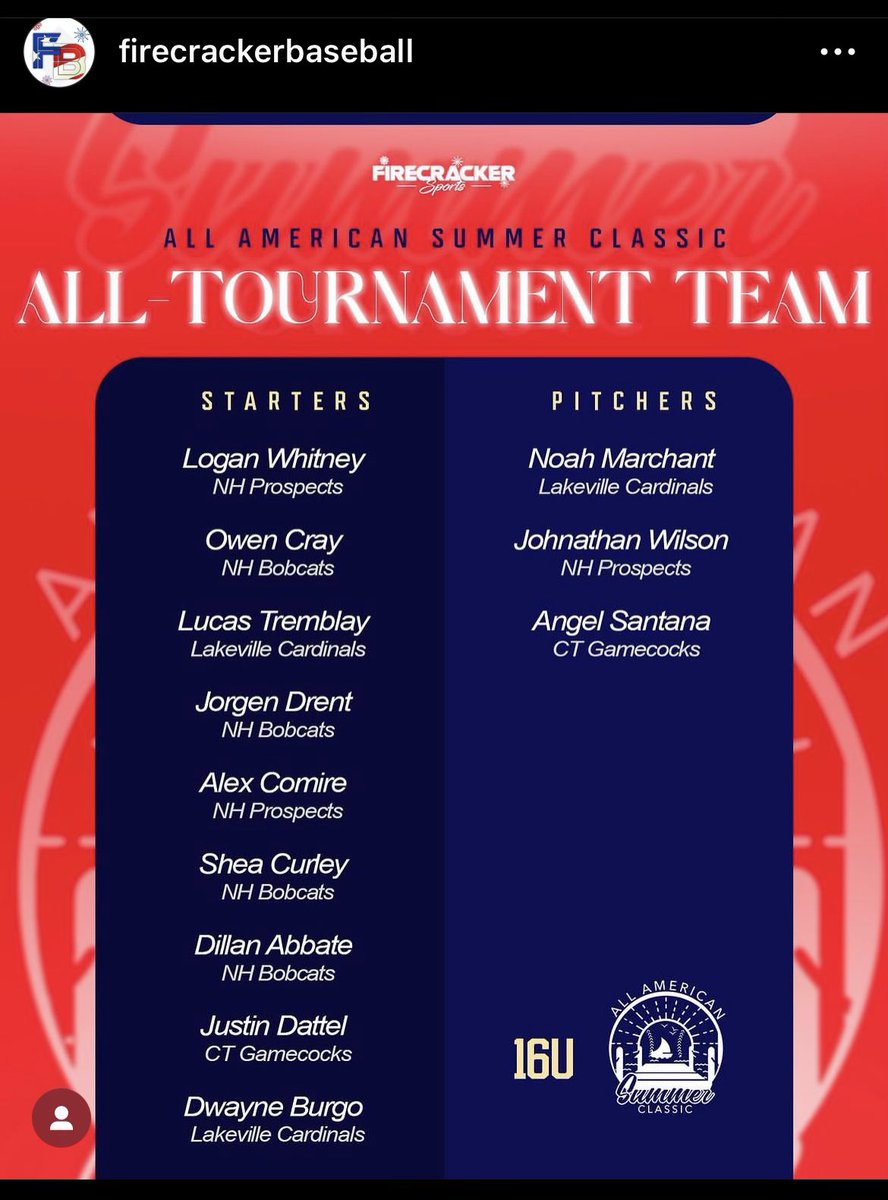Lakeville Cardinals (@lkvlcardinals) on Twitter photo Thanks you <a href="/firecrackerbsb/">Firecracker Baseball</a> for great tournament and will be back.
Congratulations Lucas, Dwayne & Noah on All Tournament Team
<a href="/LucasTremblay34/">Lucas Tremblay</a>
<a href="/BurgoDwayne/">Dwayne Burgo</a> Thanks you <a href="/firecrackerbsb/">Firecracker Baseball</a> for great tournament and will be back.
Congratulations Lucas, Dwayne & Noah on All Tournament Team
<a href="/LucasTremblay34/">Lucas Tremblay</a>
<a href="/BurgoDwayne/">Dwayne Burgo</a>