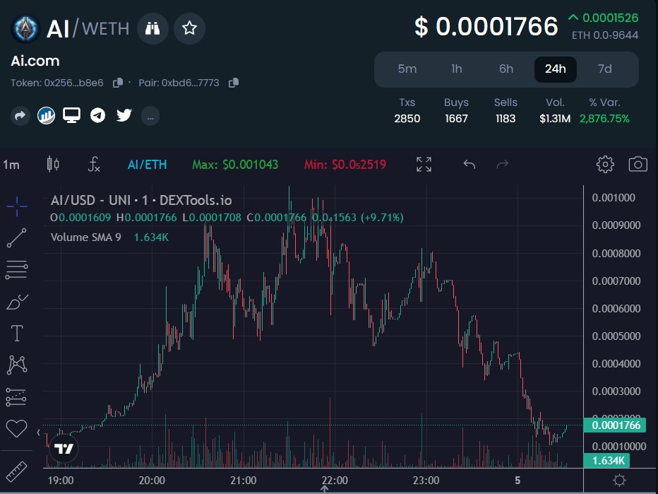 we getting back to new ath soon many diamond holder holding the floor it is juicy dip to buy and hold we not yet done we keep pushing this token