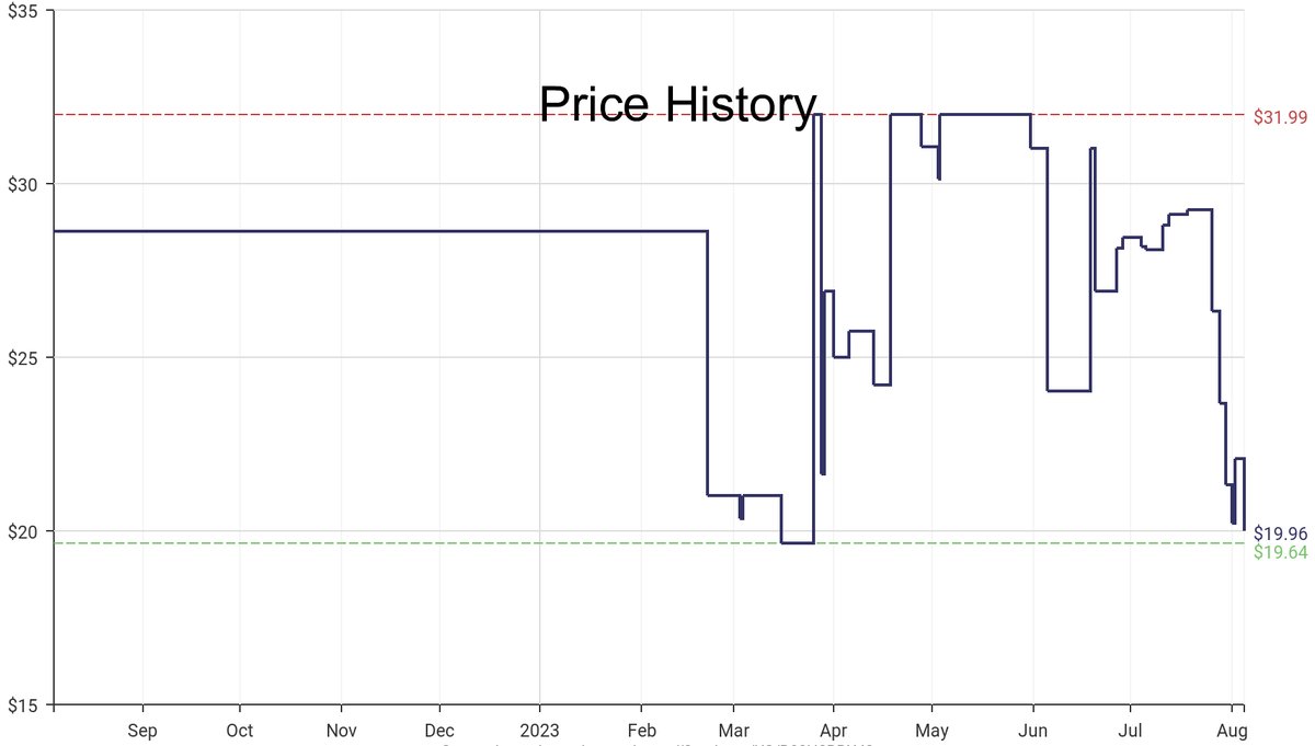 DeepPrice's tweet image. Lowest price on Amazon.com for Indoor String Lights  from Lumabase #dpdLowestPrice #Lumabase #IndoorStringLights
Only $19.96
amazon.com/dp/B08H2BBX42?…