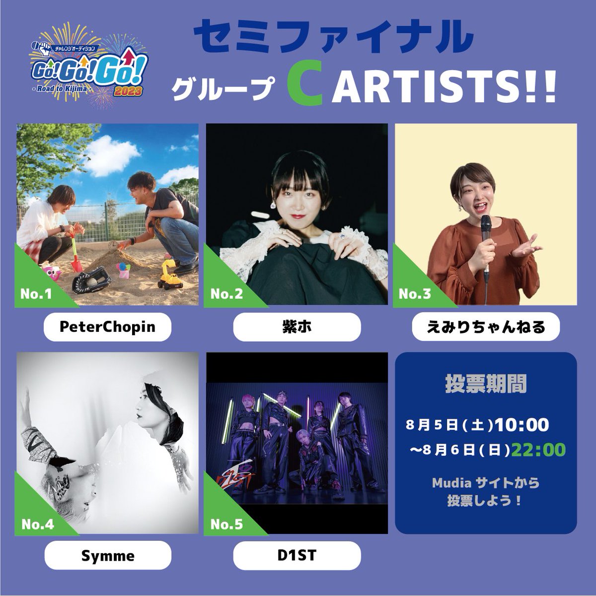 CHALLEGO3's tweet photo. #チャレGO2023 セミファイナル投票開始💥💥
ファイナルの出場者を決めるバトル!
各グループ上位2位が勝ち抜きとなります!
投票期間:~8/6(日) ※各グループ終了時間が異なります
グループA:https://t.co/rs1nbJkDhc
グループB:https://t.co/zLJoIFBR5M
グループC:https://t.co/atYhdn3zZo https://t.co/Tr37iF6qfB