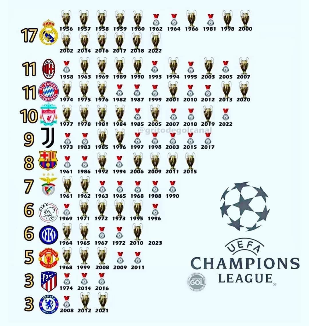 _SoccerSS_'s tweet photo. https://t.co/gKeJS0eceE