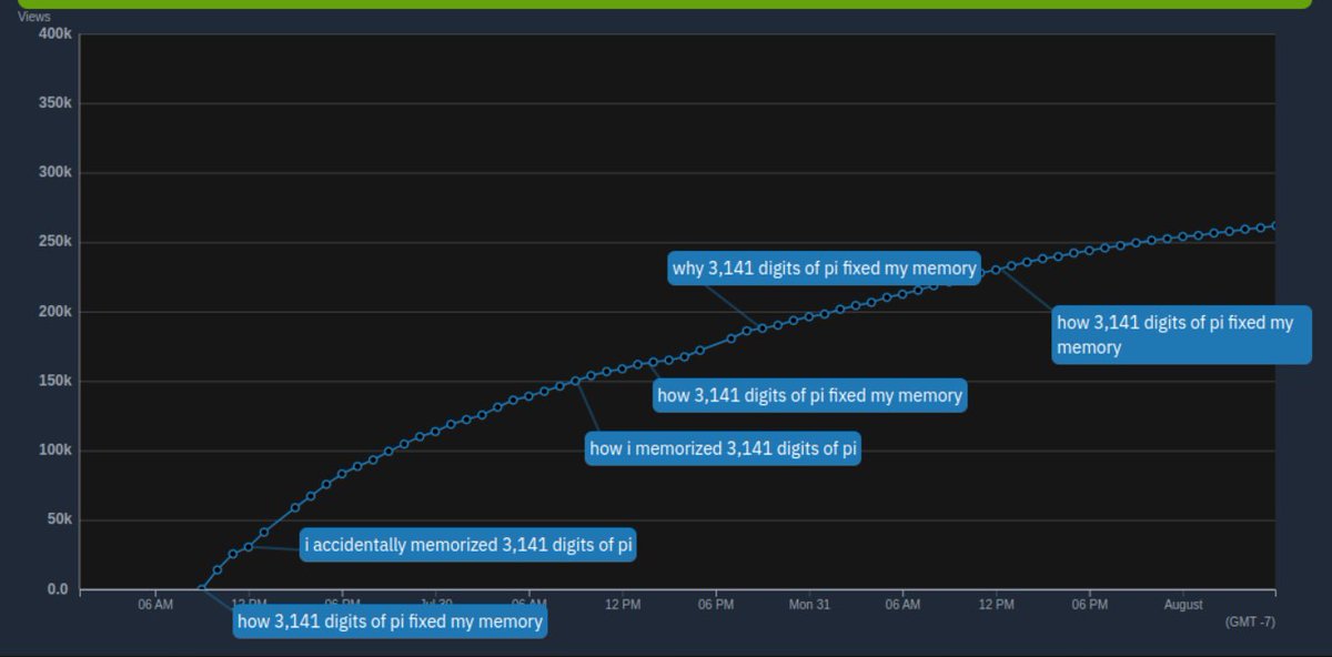 pinezul's tweet photo. I've been building this tool to learn youtube packaging from other youtubers by tracking the thumbnail/title changes overtime. Example for @AnswerInTweets' last video: https://t.co/FmlYiCvdBc