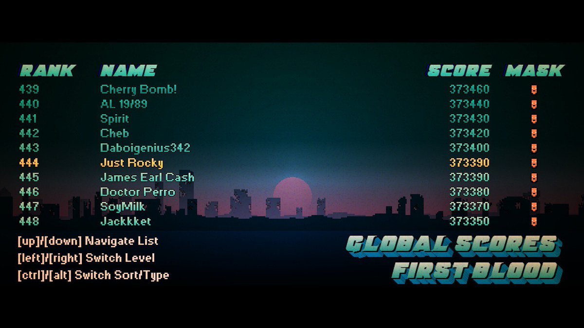 thecumdemon's tweet photo. Had a lot of fun on stream climbing the global leaderboards!! https://t.co/4bkpMadmc2