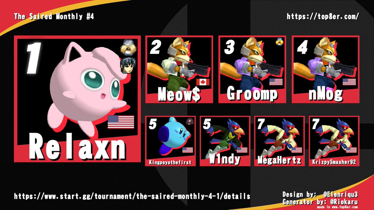 Congratulations to Relaxn for winning The Saired Monthly #4