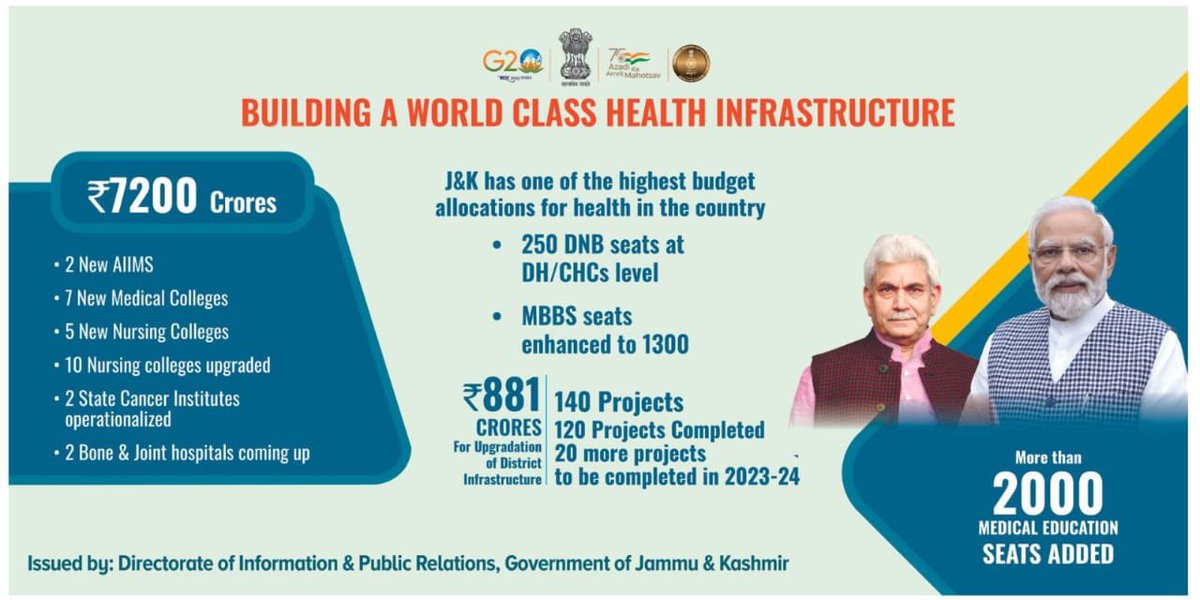 dicbudgam's tweet image. #370OutVikasIn
 #HealthcareJK #WorldClassInfrastructure #BetterHealthForAll
@diprjk