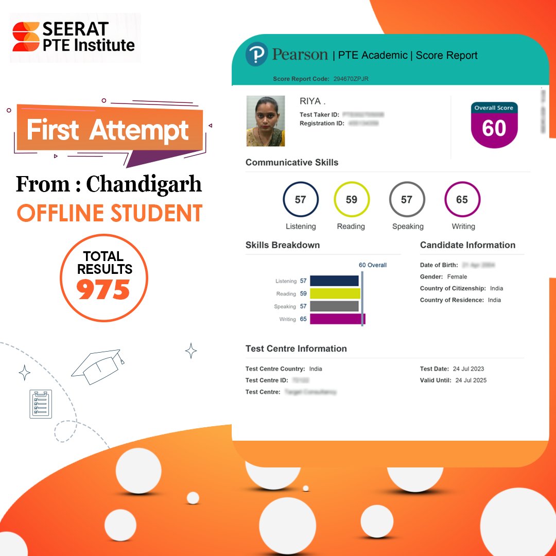 From determination to success, Riya shines bright in the PTE journey! 🎓✨ Congratulations on acing the PTE exam and achieving your desired scores!#GoalAccomplished #HardWorkPaysOff
