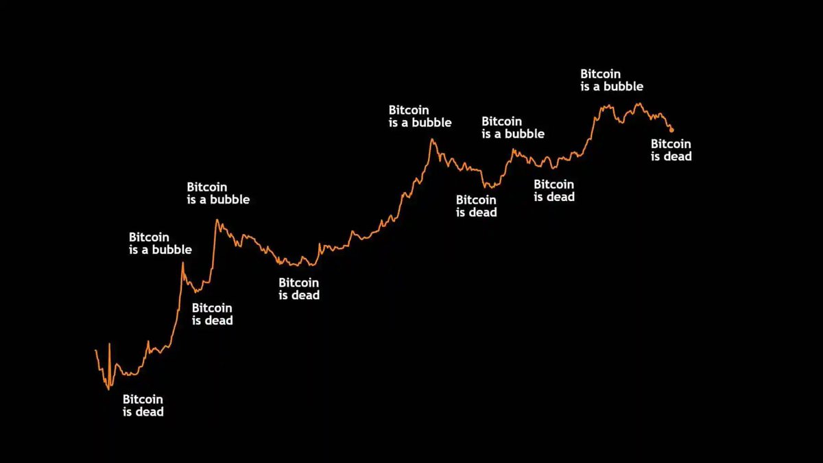 #Bitcoin is a dead, right?