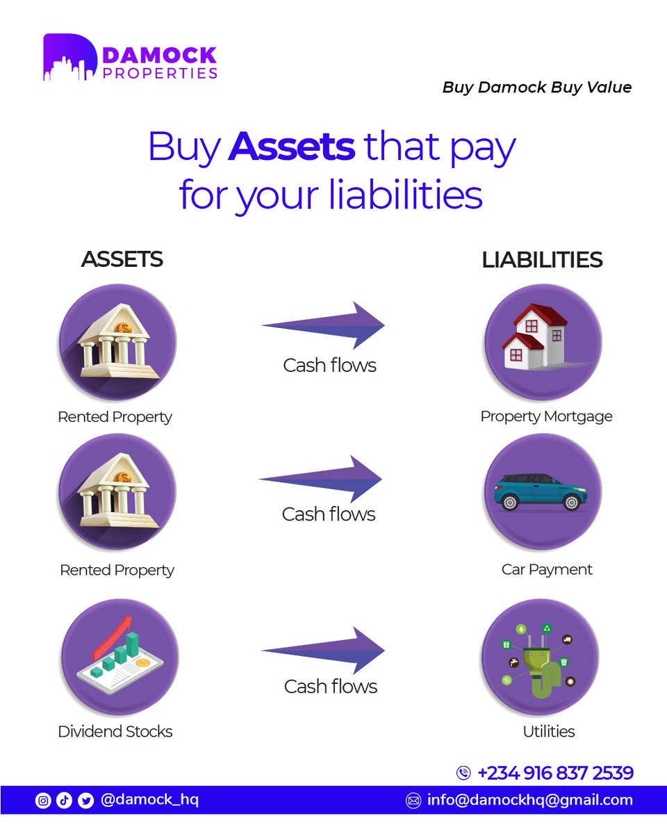 damockng's tweet photo. BUY A LIFESTYLE THAT PAYS YOU WITH DAMOCK 

YES! Damock provides means of valuable and convenient real estate lifestyle around.

To get started,send request, or to contact us:
Send DM @damock_hq
📧info@damockhq@gmail.com
Twitter: @damock_hq
📞📲234 916 837 2539

#damock # #value https://t.co/6985qxYV8u