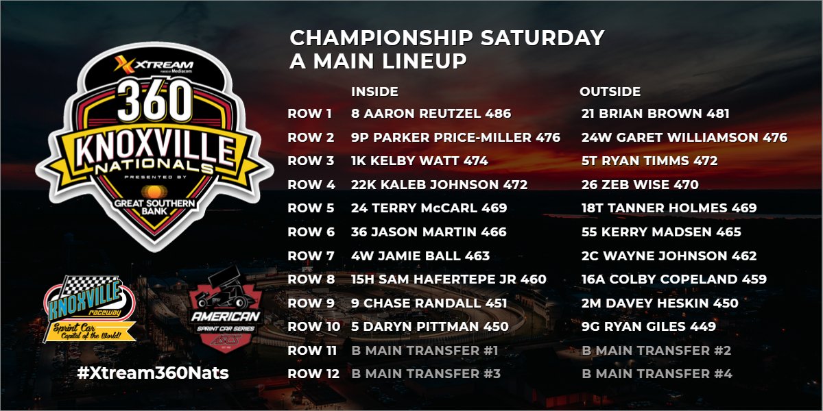 CHAMPIONSHIP A MAIN Lineup for the 33rd Xtream powered by <a href="/MediacomCable/">Mediacom Cable</a>  360 Knoxville Nationals presented by <a href="/Great_Southern/">Great_Southern</a> Bank! 

#Xtream360Nats 
<a href="/ASCSRacing/">American Sprint Car Series</a>