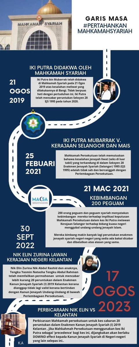 drzul_albakri's tweet photo. Memandangkan masih ada yang belum faham, malah menyangka tindakan ini semata-mata bermotif politik, saya kongsikan infografik yang dibuat oleh Sdr Khairul Azri. 

Alhamdulillah @jksm_official juga telah keluarkan kenyataan. Persatuan Peguam-Peguam Muslim Malaysia (PPMM) dan Persatuan Peguam Syarie Malaysia (PGSM) bersedia menjadi amicus curiae. Beberapa Majlis Agama juga telah beri maklumbalas positif. 

Rujuk perkembangan di FB Lukman Sheriff, peguam yang mula2 menimbulkan perkara ini 3 hari lalu. https://t.co/i35KW8nnHH