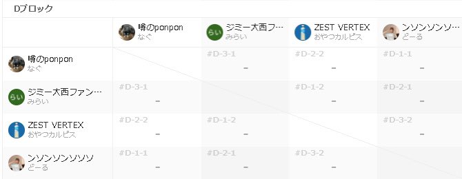 本日Day1のグループ割を発表します！

全３試合楽しみな試合ばかりですね😊

まだ大会discordに参加されてない方は20:30の点呼までにお入りいただきますようお願いします

大会discord
↓↓↓
discord.gg/VM4tk8Rg

#COD
#MW2