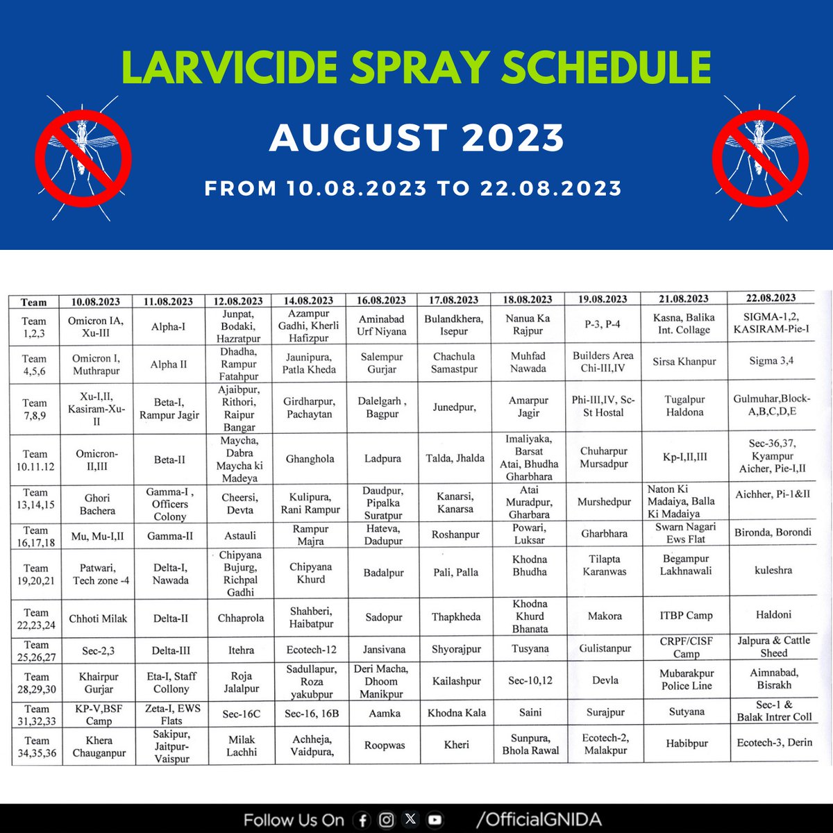 OfficialGNIDA's tweet photo. Schedule for larvicide spray for the month of Aug 2023
Residents can register their request/suggestions through #MitraApp or helpline 0120-2336046/47/48/49. https://t.co/E5oDDyAaQg
