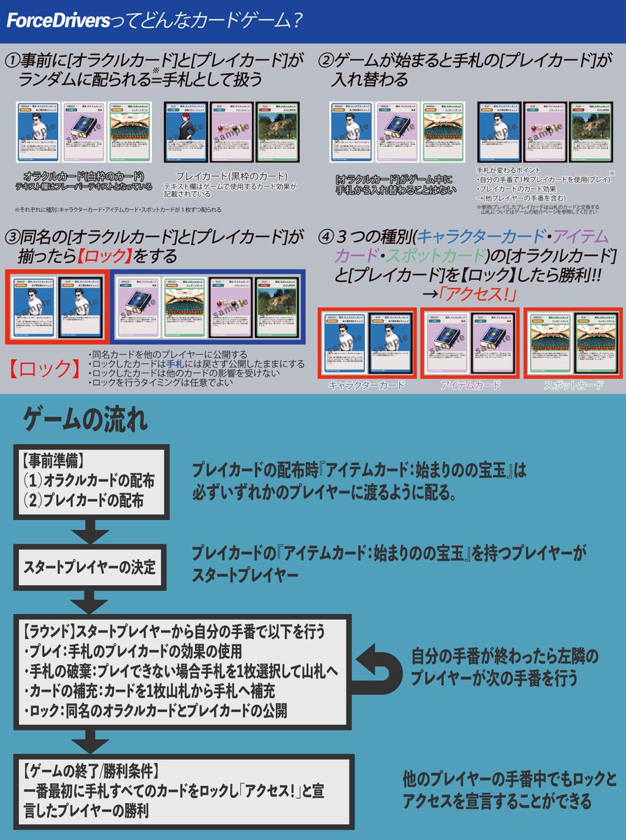 ssspass_info's tweet photo. 宣伝です!来週8/12に @BG_ShiyuSokubai 様主催の #浅草ボドゲ試遊即売会 に出展します。頒布品の『#ForceDriverS 』はプレイヤー毎に異なる【事前に決めた3枚のカードのペア】を他のプレイヤーよりも先に作ることを競う対戦カードゲームです!お待ちしております! https://t.co/MbnjtSJDwg