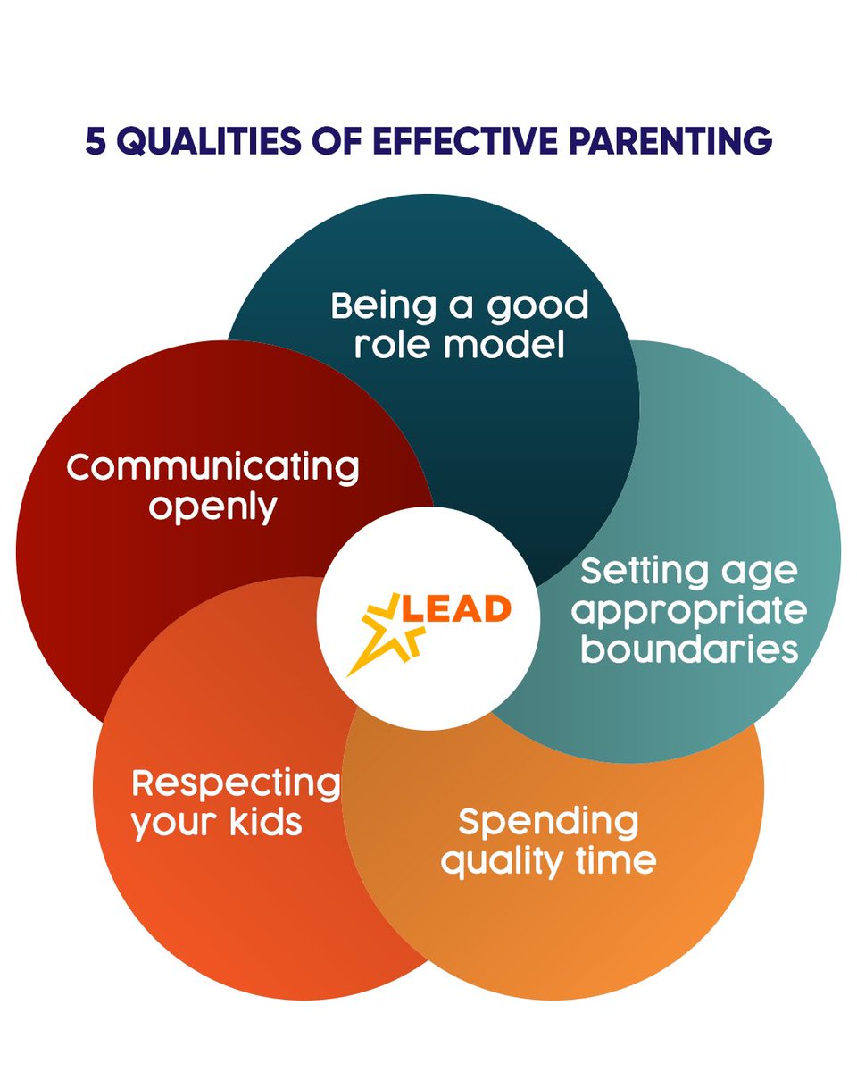 leadgroupindia's tweet image. Give your child the confidence to thrive in life! 

Find a LEAD Partner School near you today! leadschool.in/find-a-school/

#ParentingGoals #RealParenting #EffectiveParenting #PositiveParenting 
#LEADSchoolIndia #LEADSchool #LEADTheWay #LEADSchoolEdtech