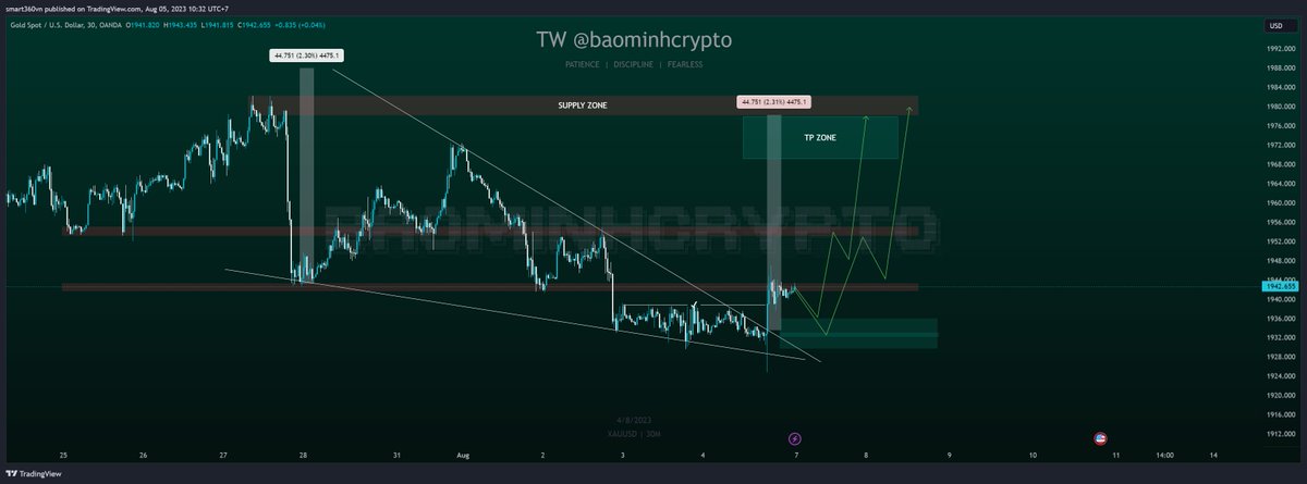 baominhforex's tweet photo. $XAUUSD
#DYOR #NFA
♥️ Sub this for more ♥️ 
🎓 Genneral informations     ➡️ https://t.co/y0N5cyoJx4
🎓 Chat ➡️https://t.co/g0GebW4Ro8
️🏆 https://t.co/JWQ3hQfpEU https://t.co/1V8iP8UO1d