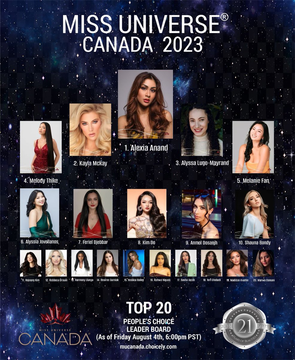 Take a look at our Top 20 leaders for the People’s Choice Award (in order)

Where is your favourite delegate in the standings? 

Use our app (powered by <a href="/choicelyapp/">Choicely</a>) to get an up close look at this years delegates &amp; vote for your favourite. 

Your first vote is FREE!