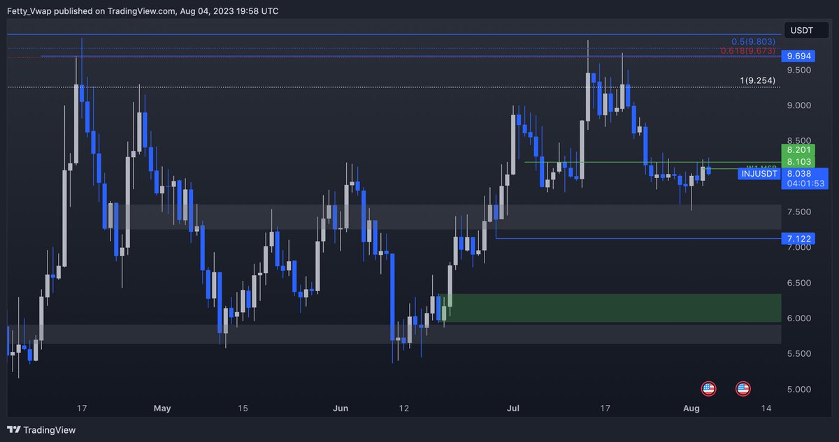 Green box?? $INJ